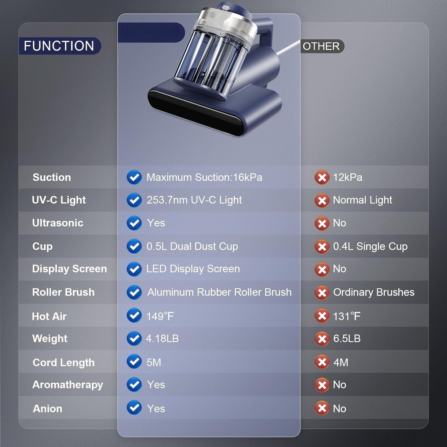 UV-C Mattress & Fabric Vacuum
