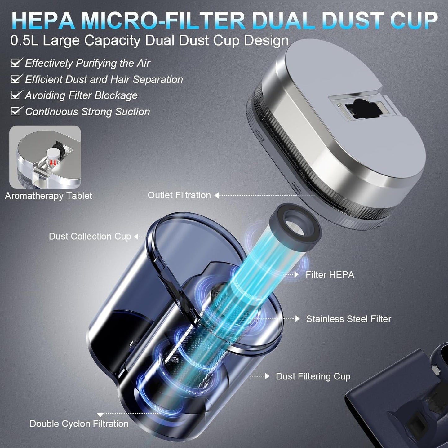 UV-C Mattress & Fabric Vacuum